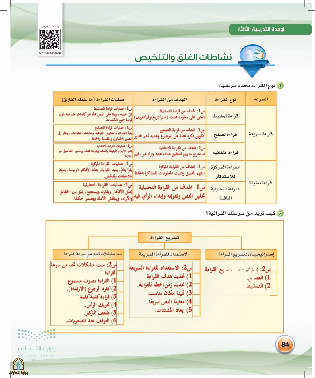 صفحة 84