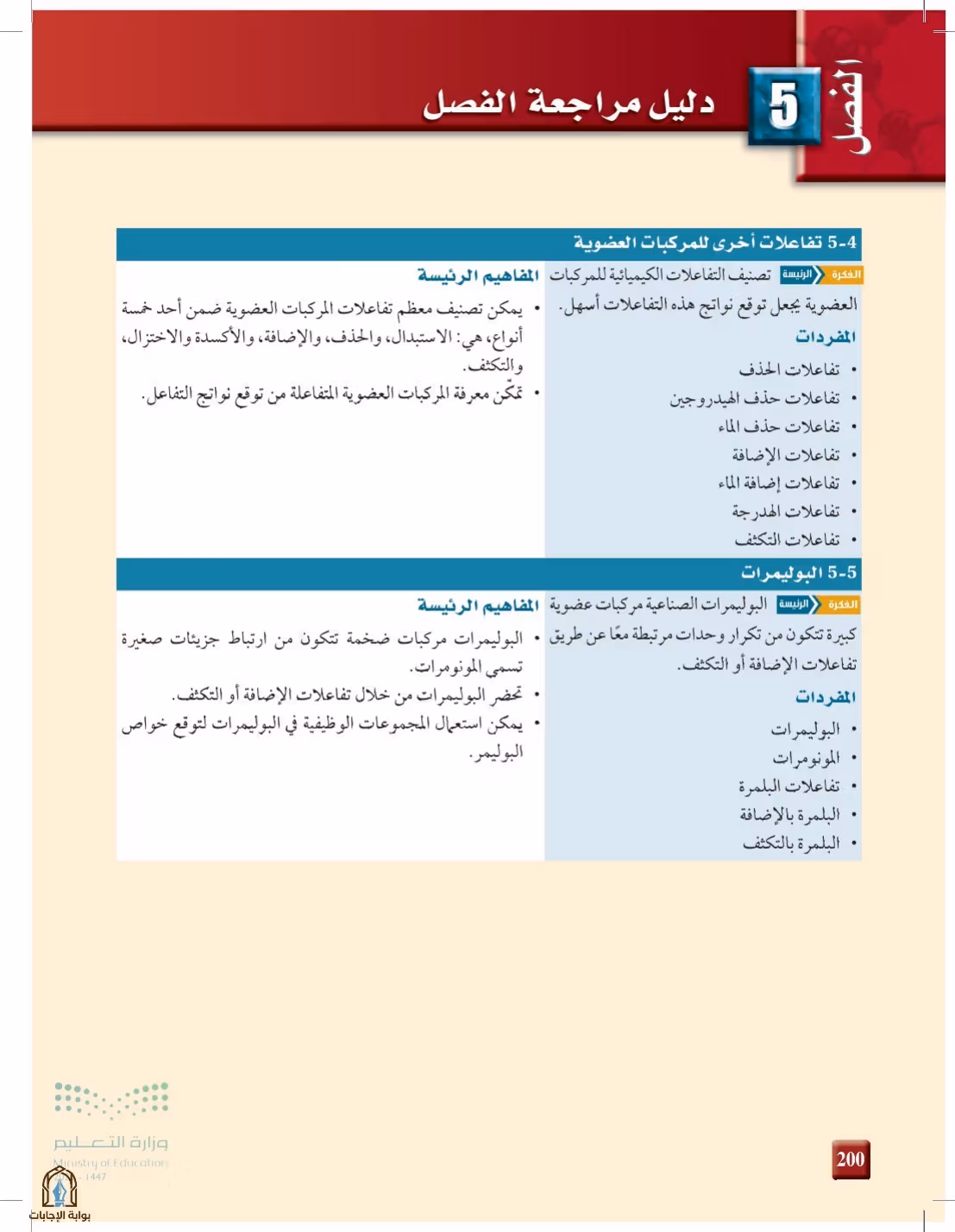 صفحة 200