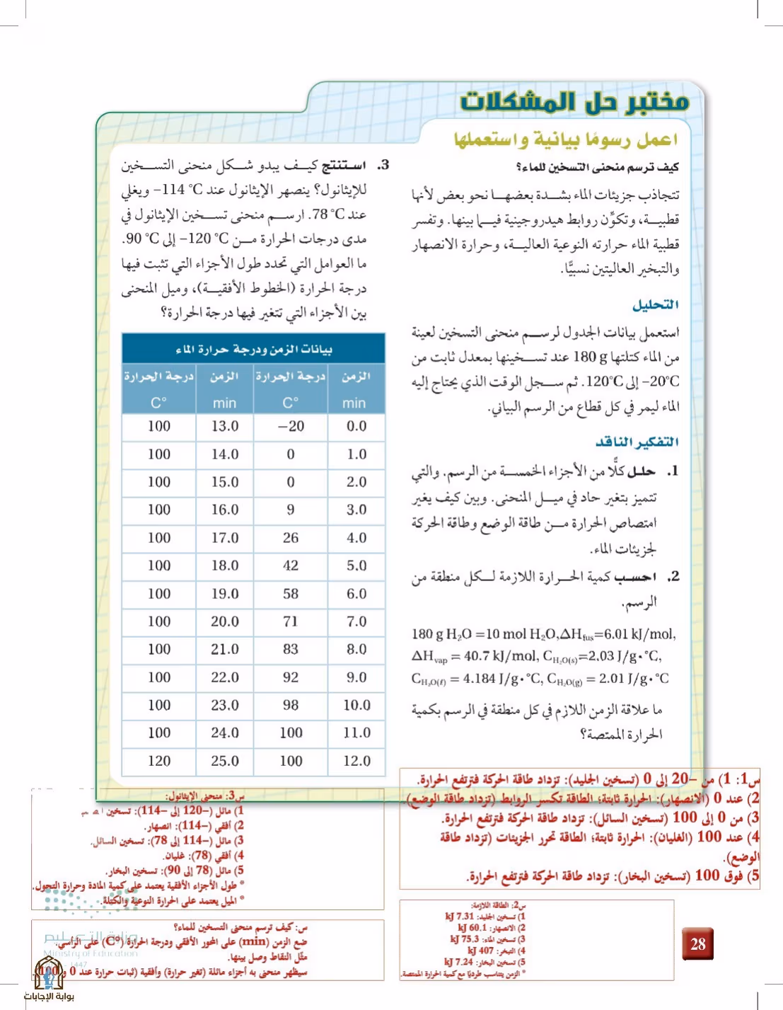 صفحة 28