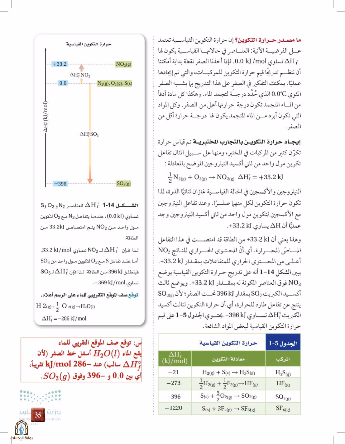 صفحة 35