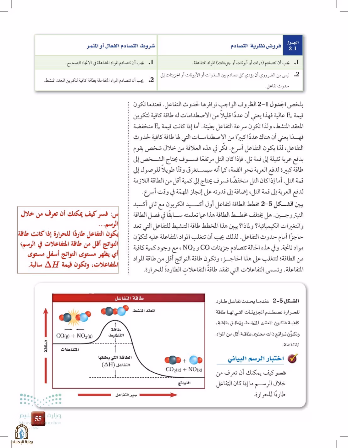 صفحة 55