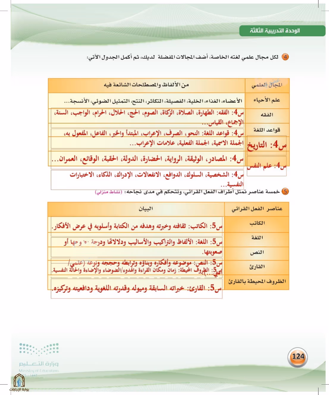 صفحة 124