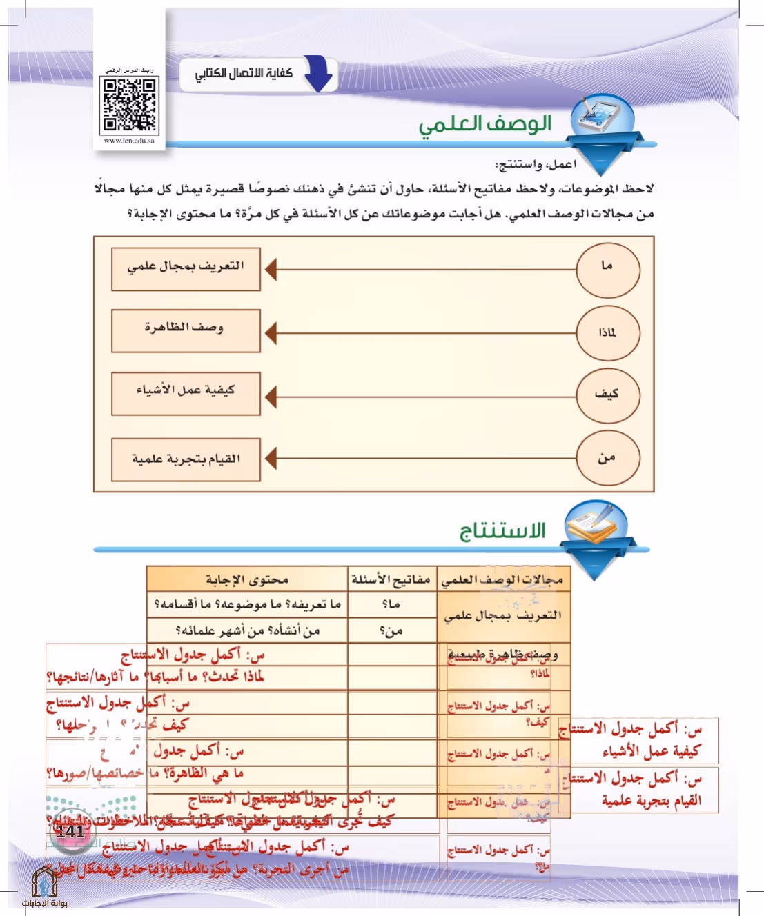صفحة 141