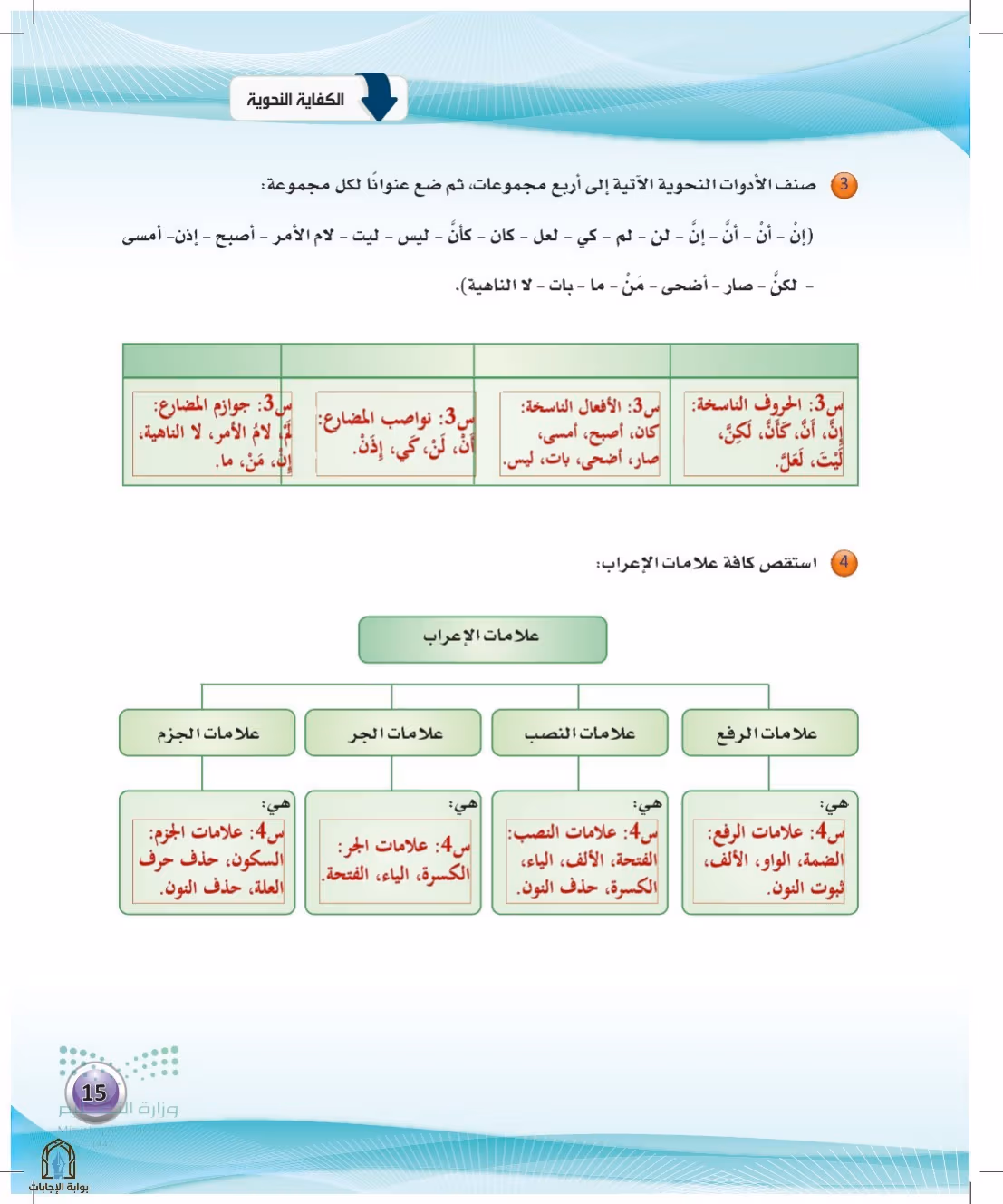 صفحة 15