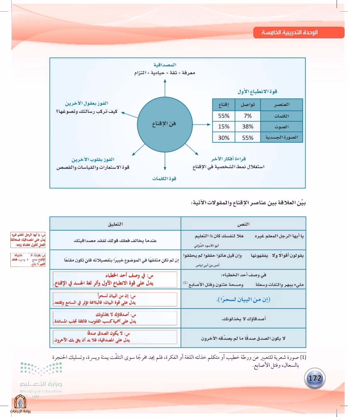صفحة 172