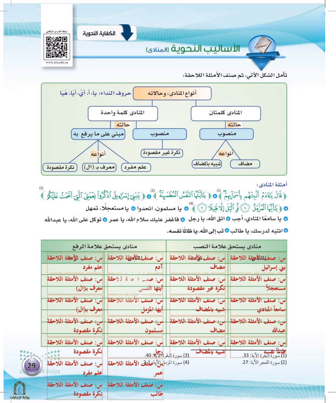 صفحة 29
