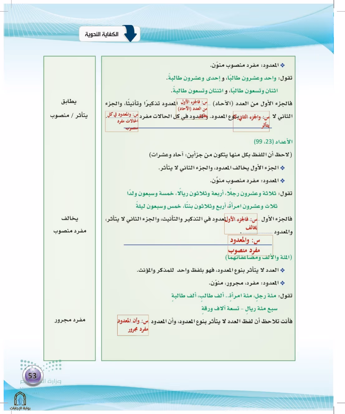 صفحة 53