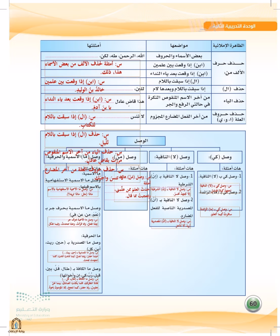 صفحة 60