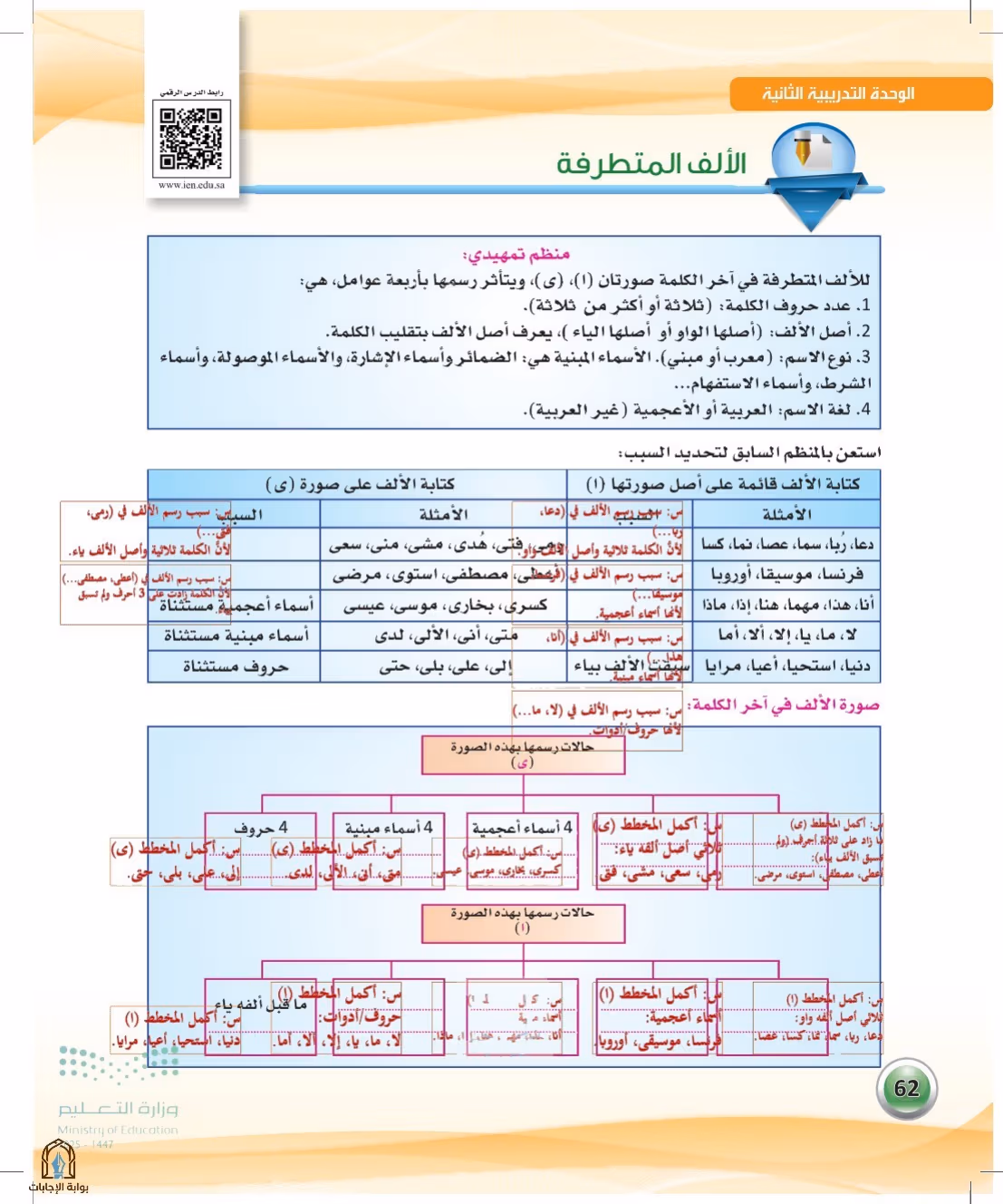 صفحة 62