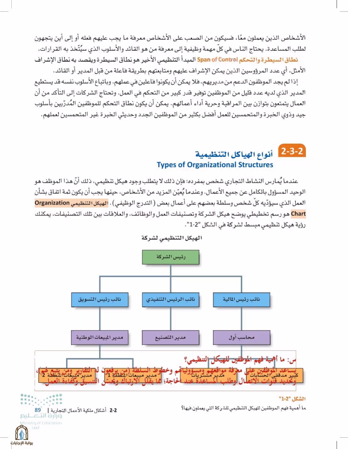 صفحة 89