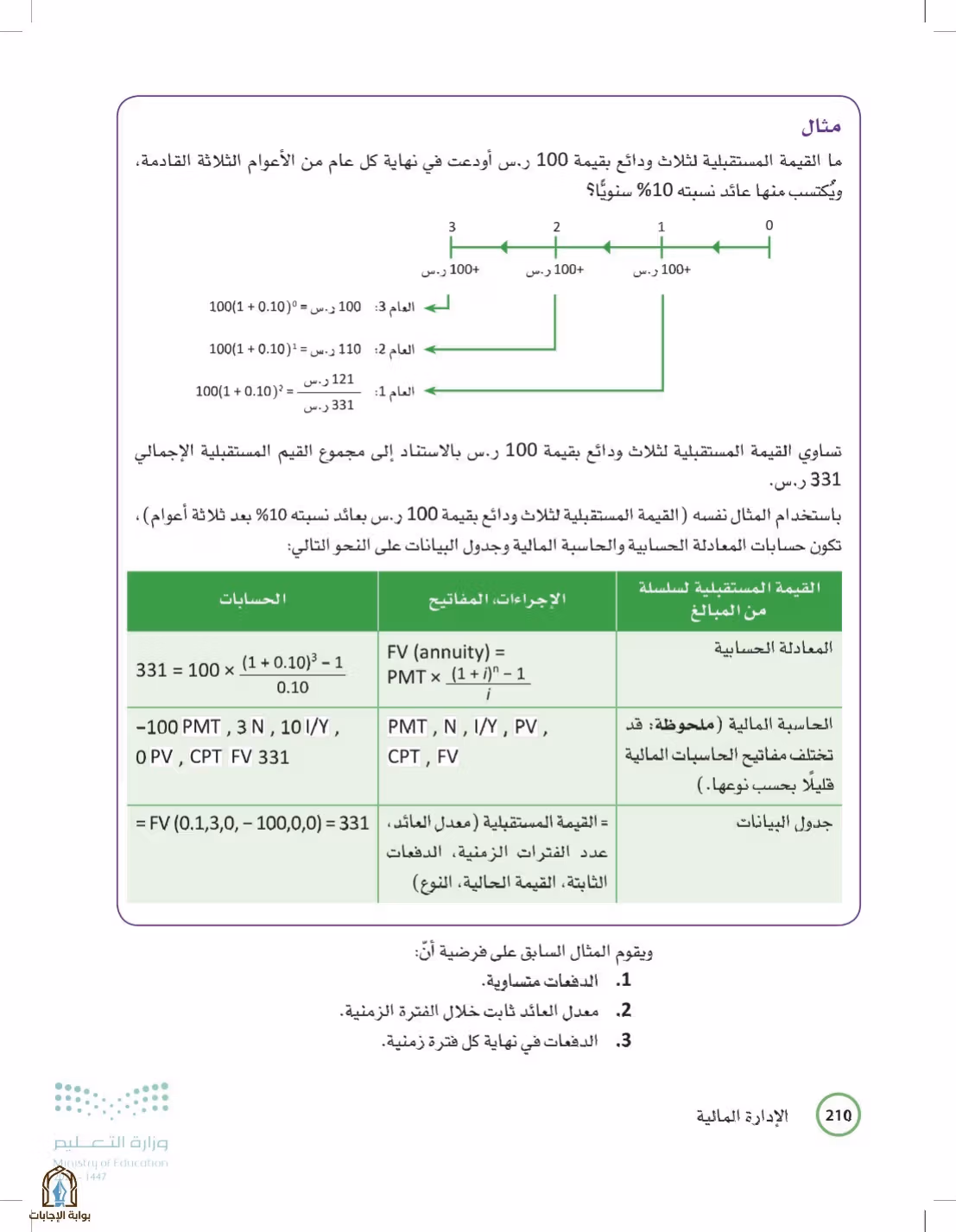صفحة 210