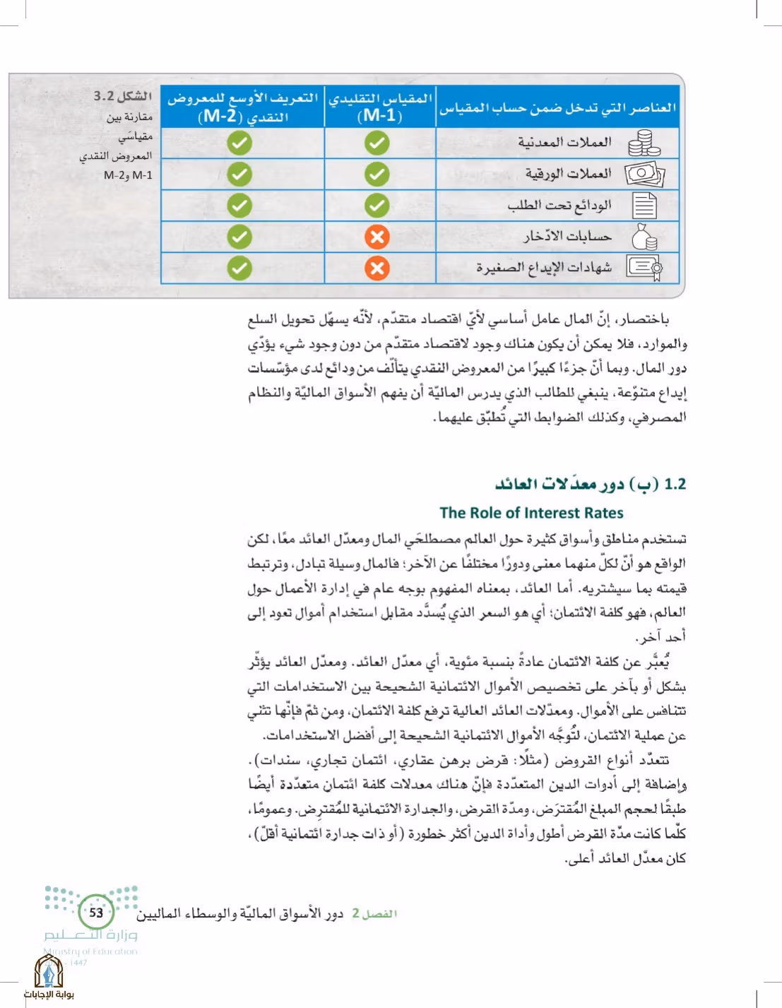 صفحة 53