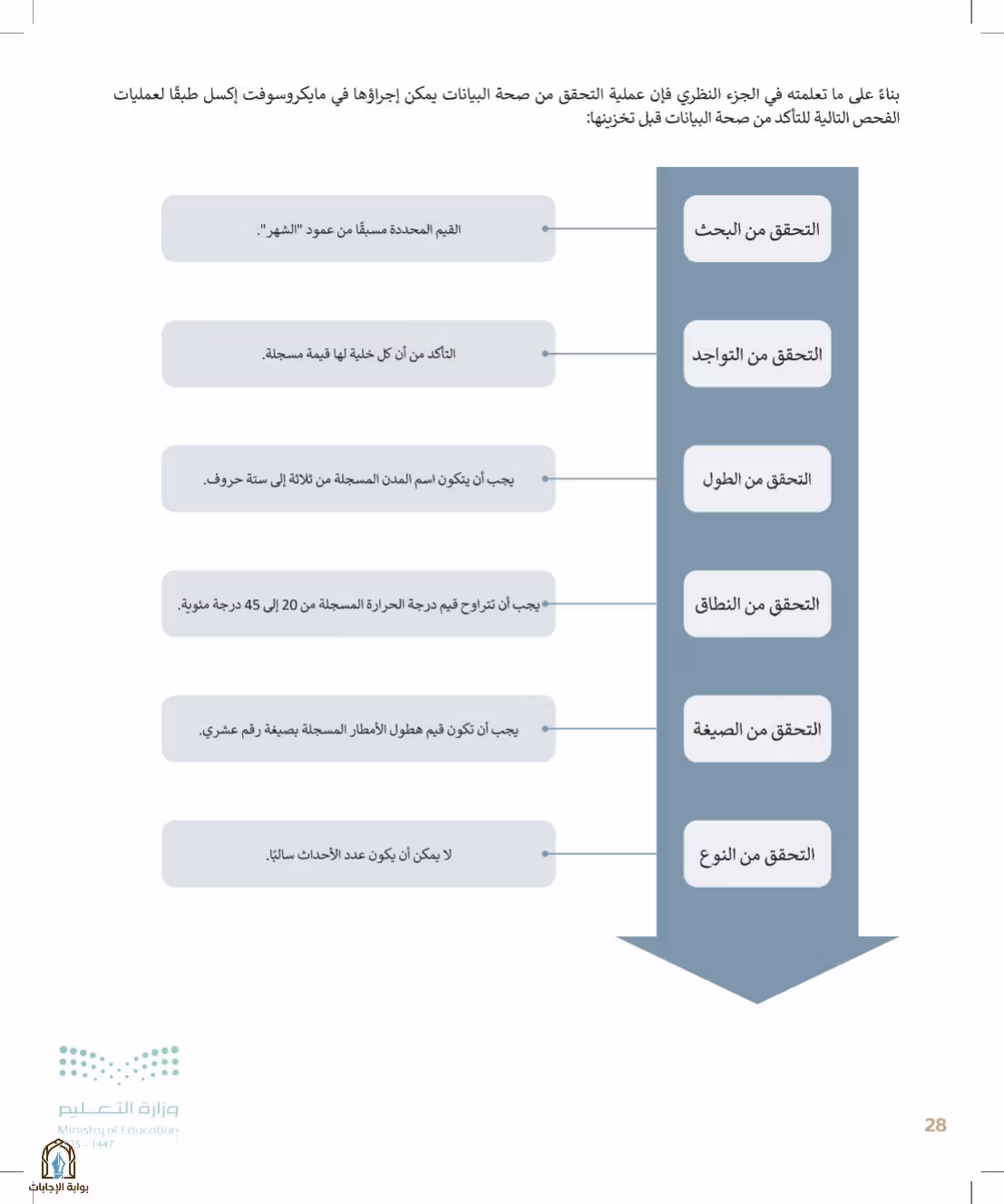 صفحة 28
