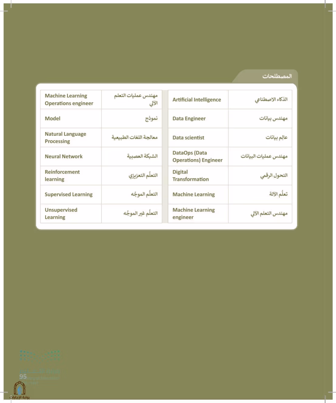 صفحة 95