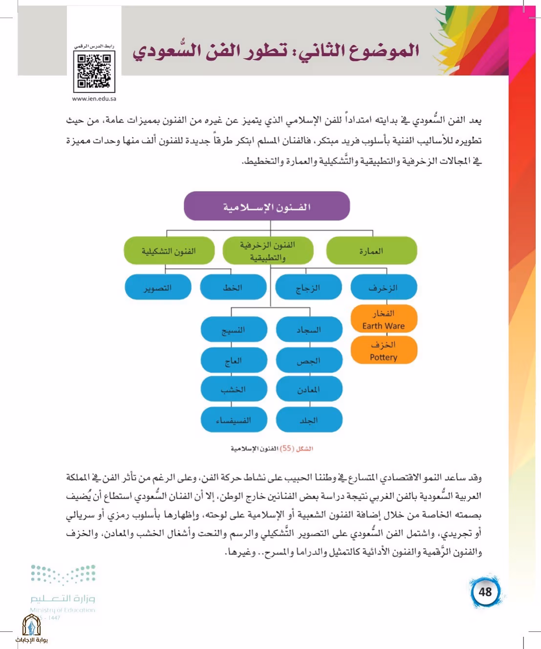 صفحة 48
