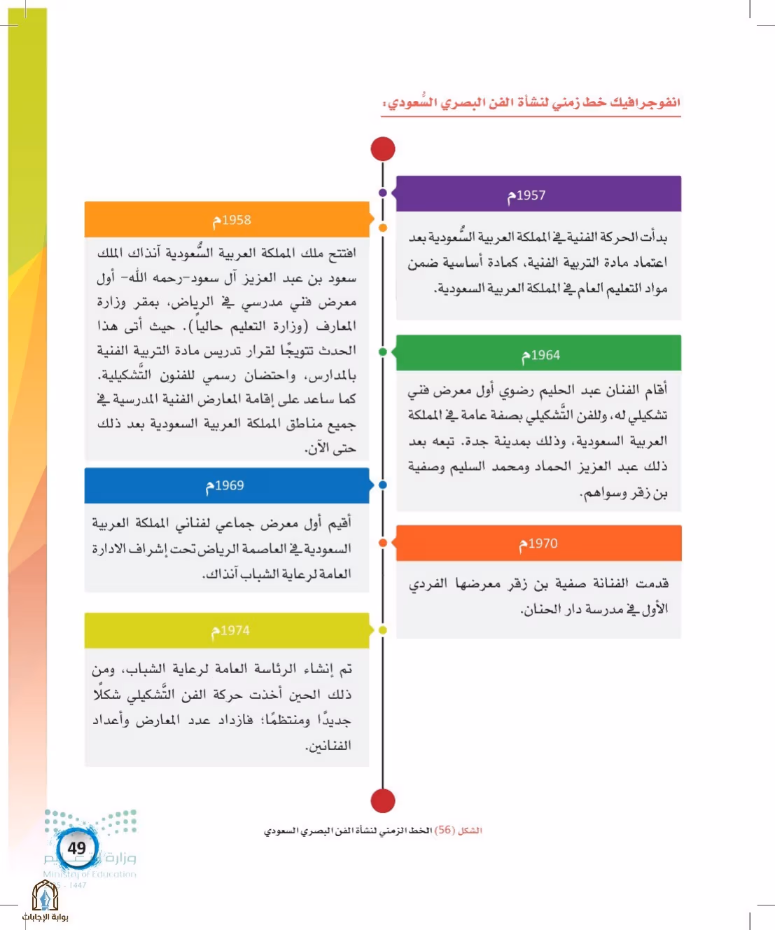 صفحة 49