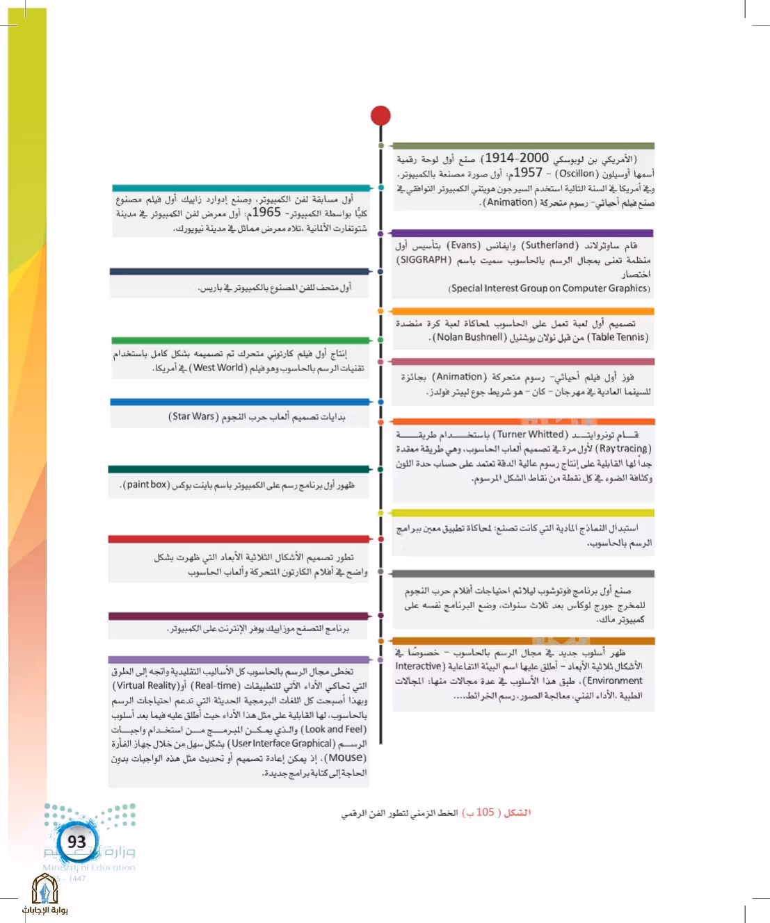 صفحة 93