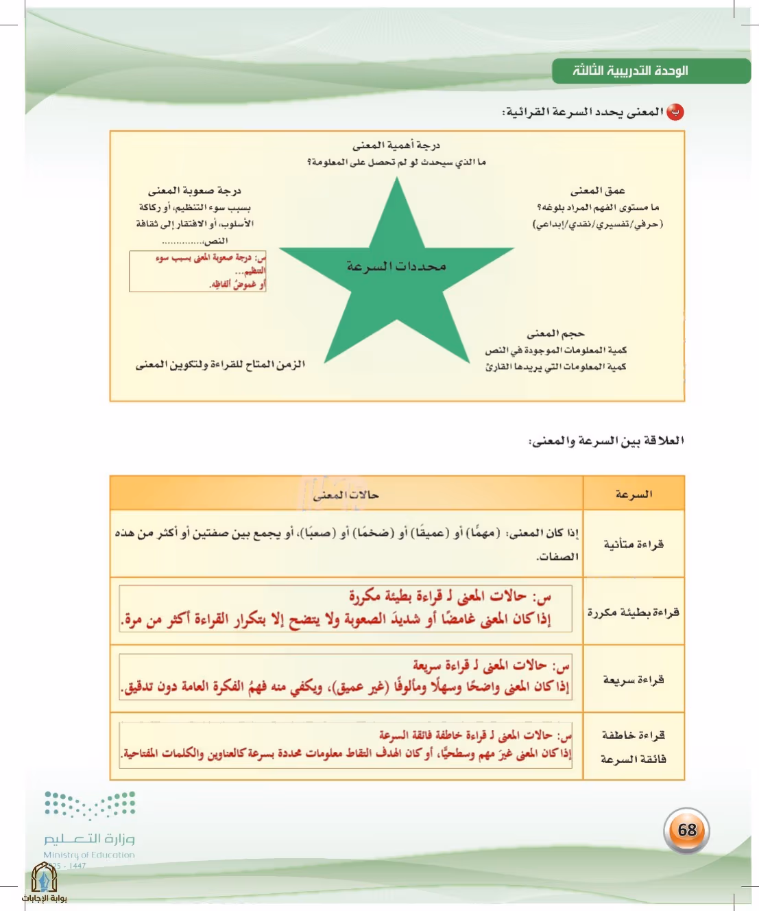صفحة 68