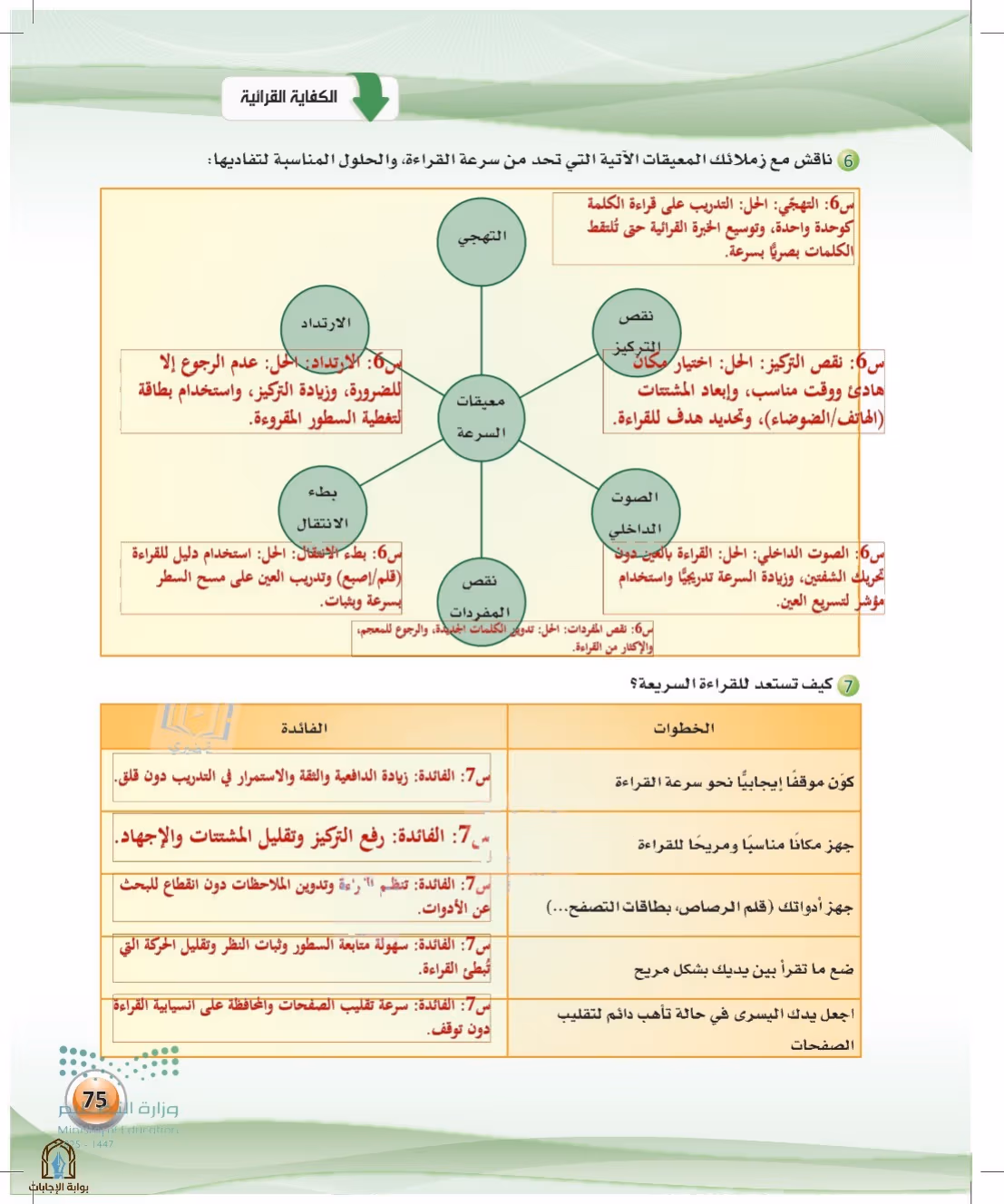 صفحة 75