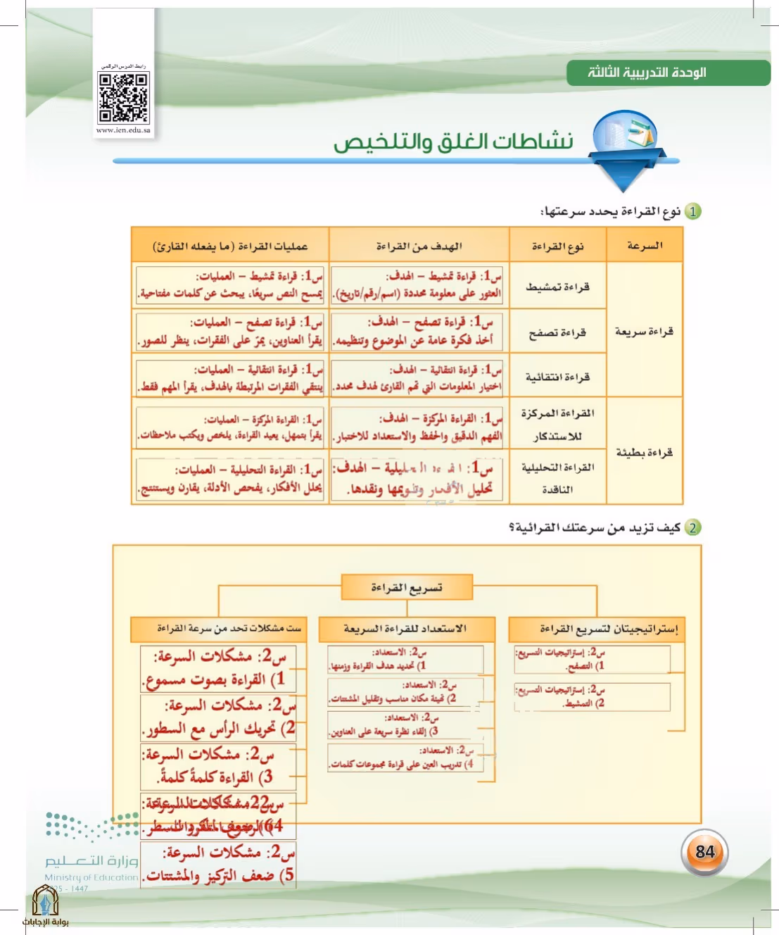 صفحة 84