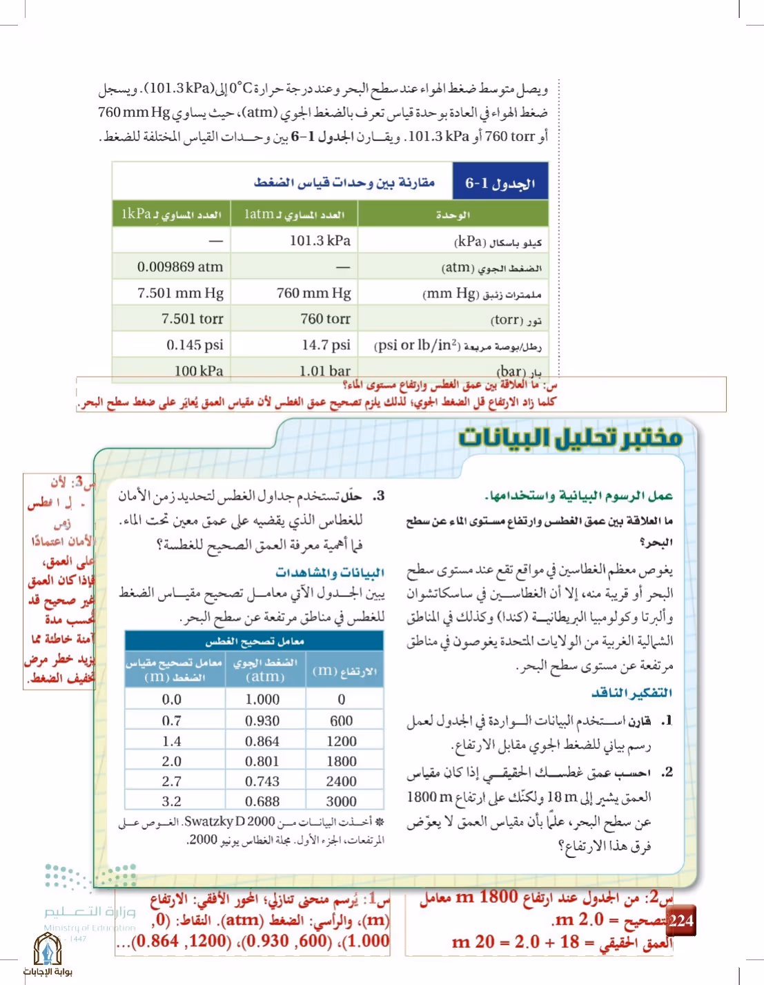 صفحة 224