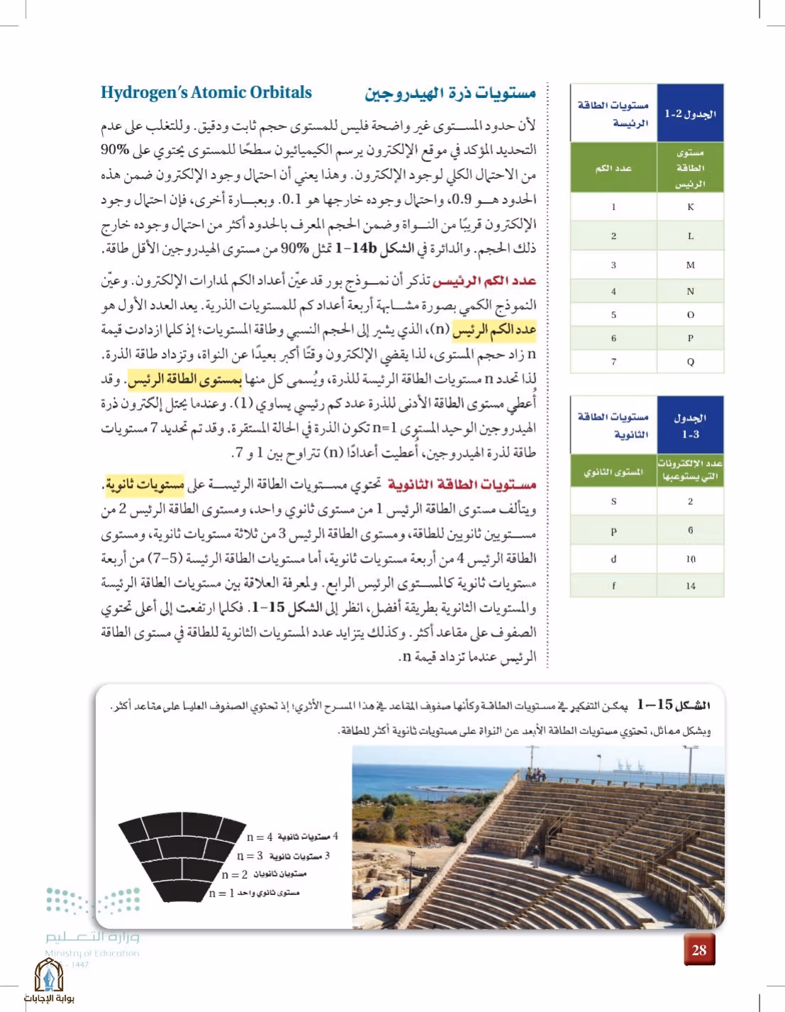 صفحة 28
