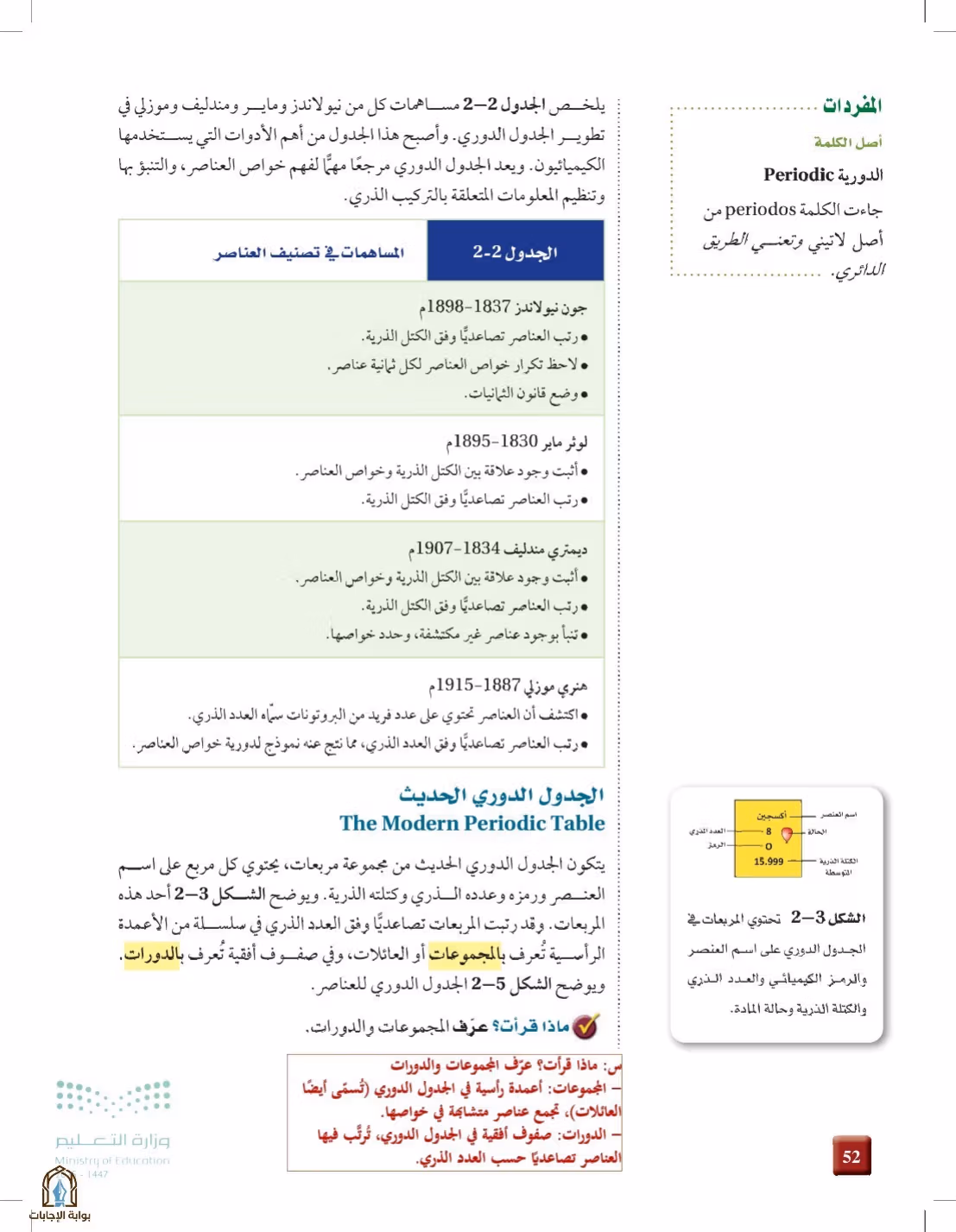 صفحة 52