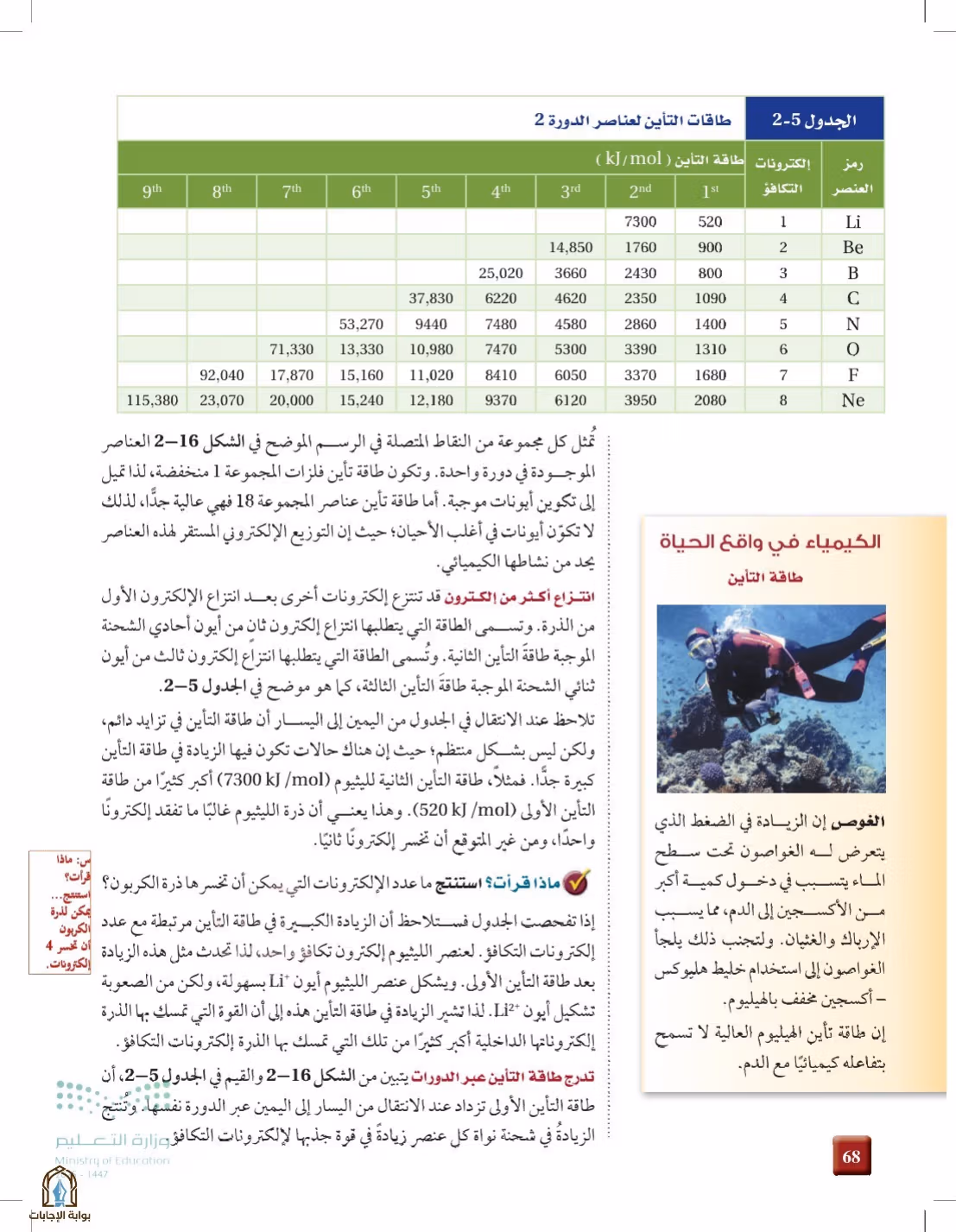 صفحة 68