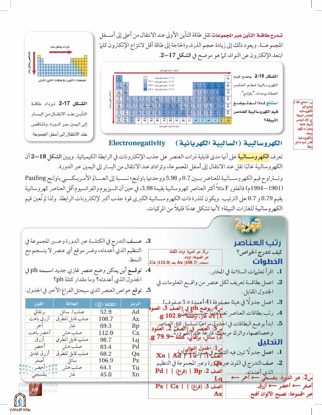 صفحة 69