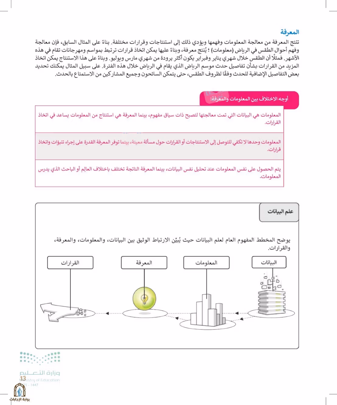 صفحة 13