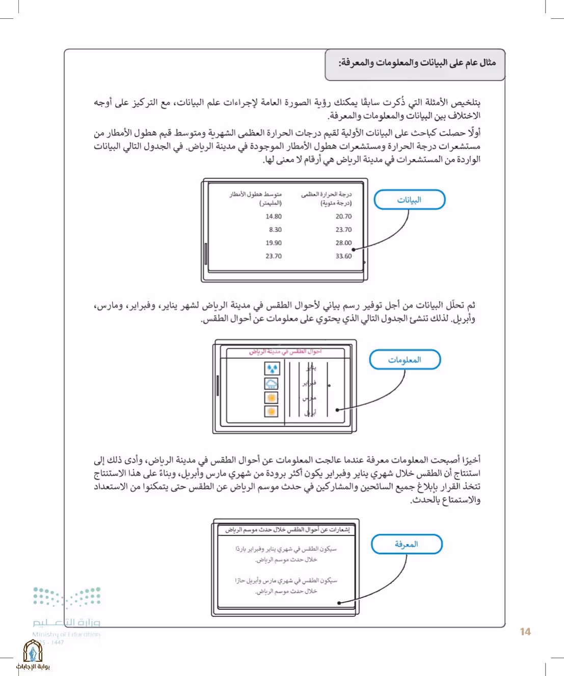 صفحة 14