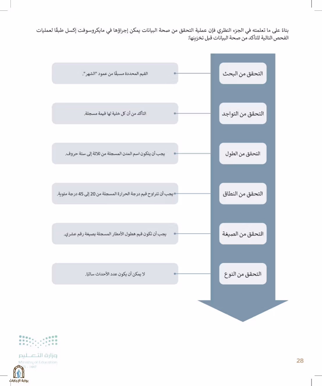 صفحة 28
