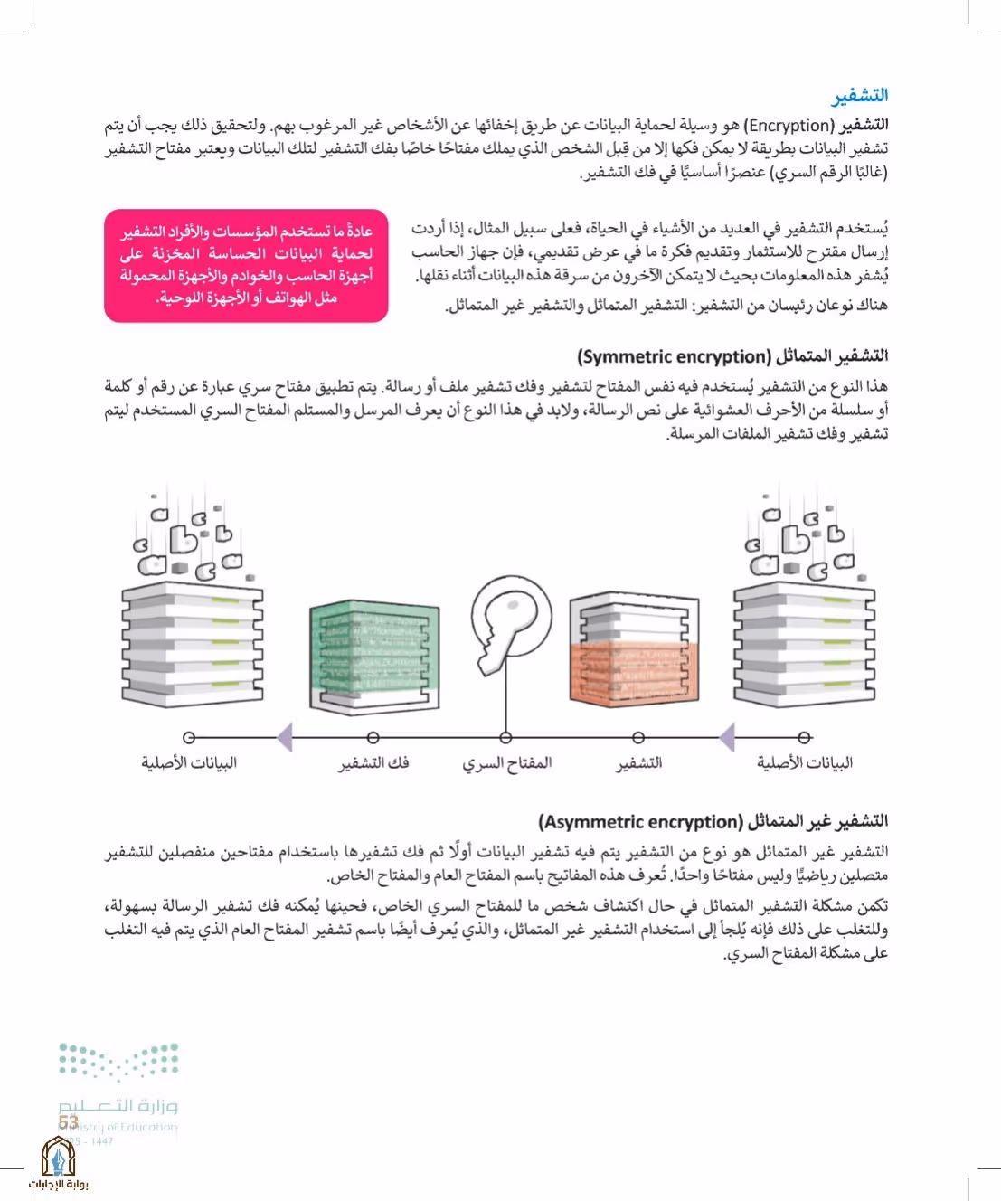 صفحة 53