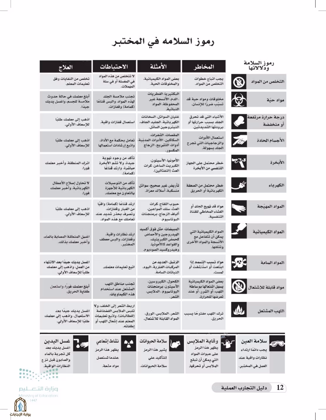 صفحة 12