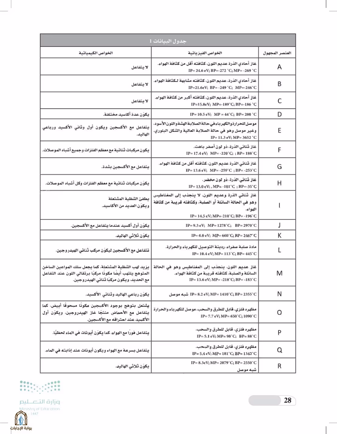 صفحة 28
