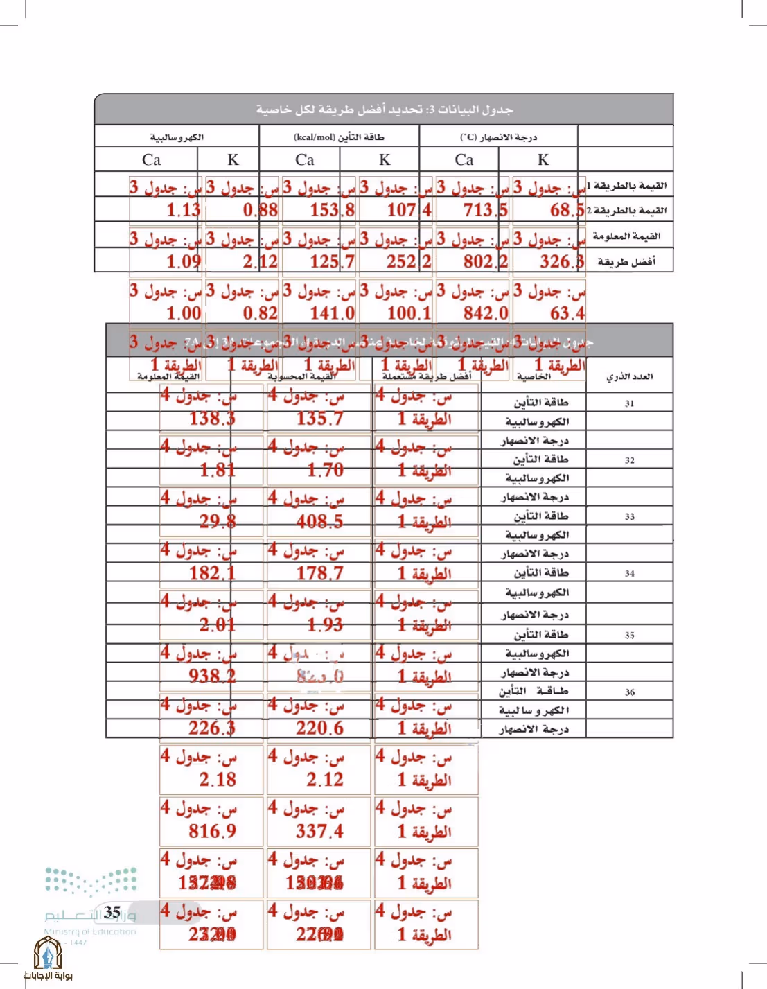 صفحة 35