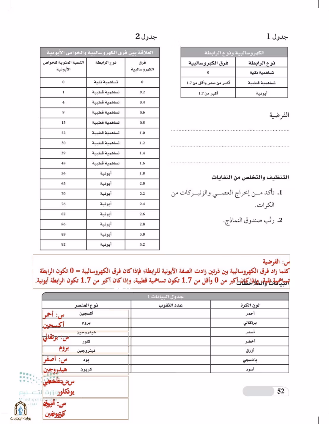 صفحة 52