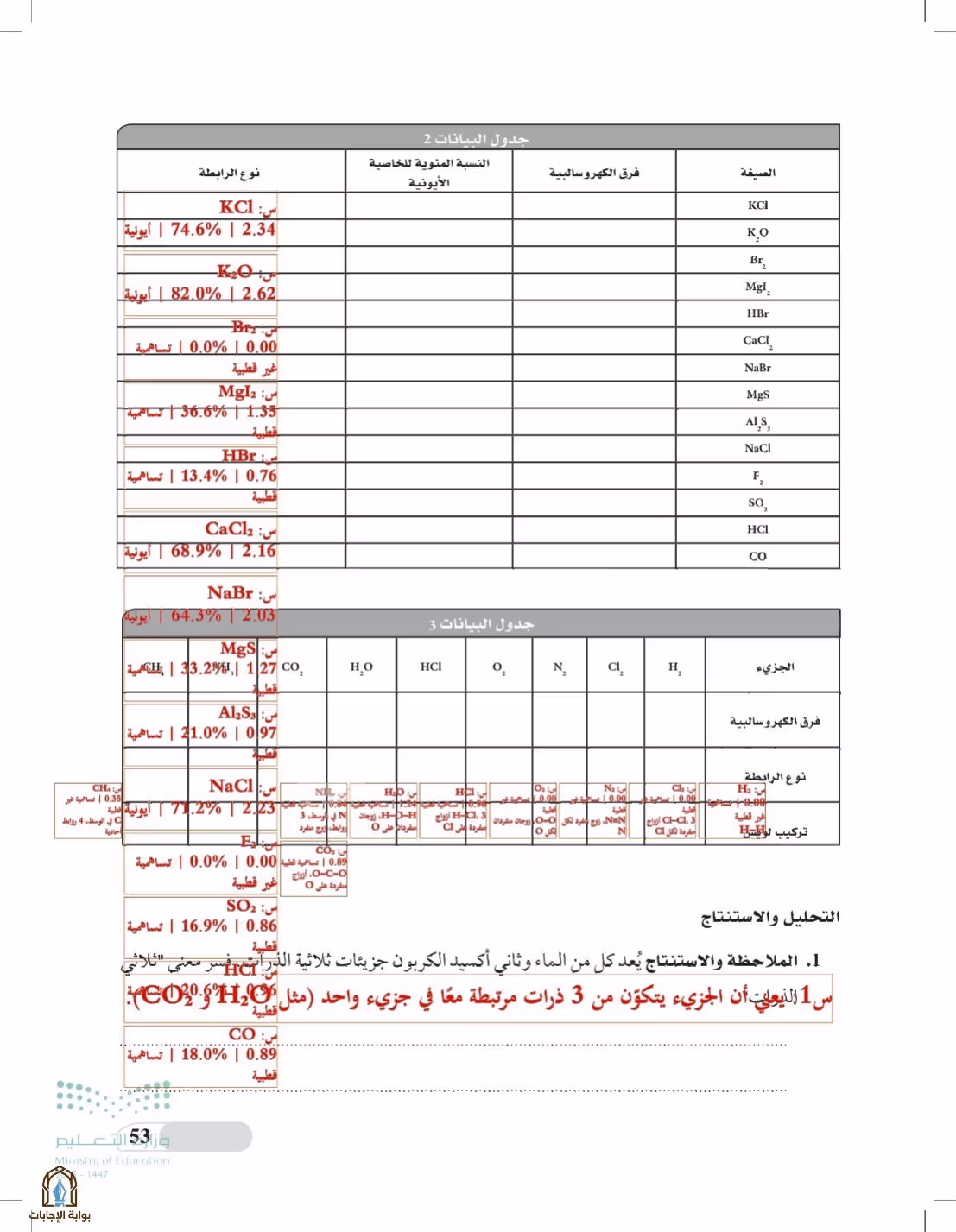 صفحة 53