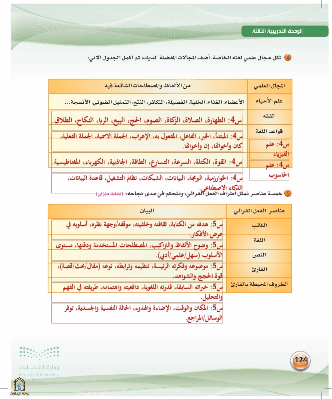 صفحة 124