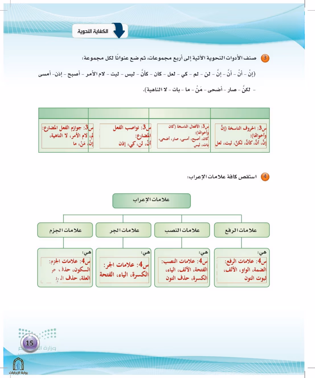 صفحة 15