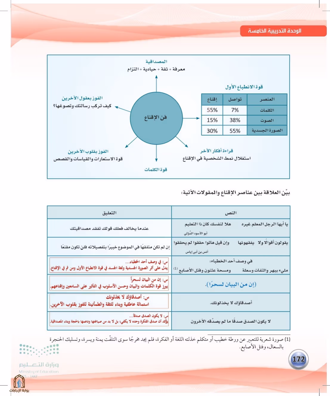 صفحة 172