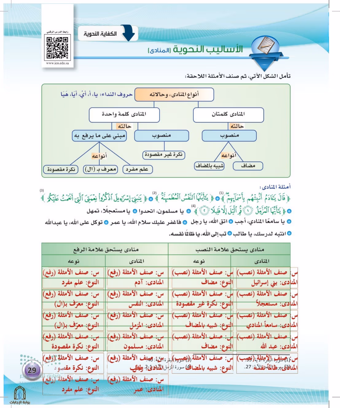 صفحة 29