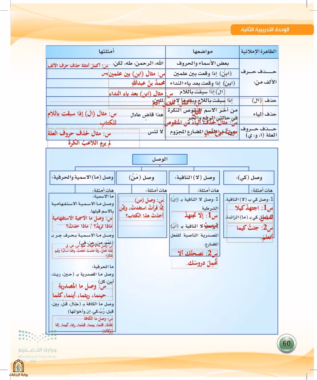 صفحة 60