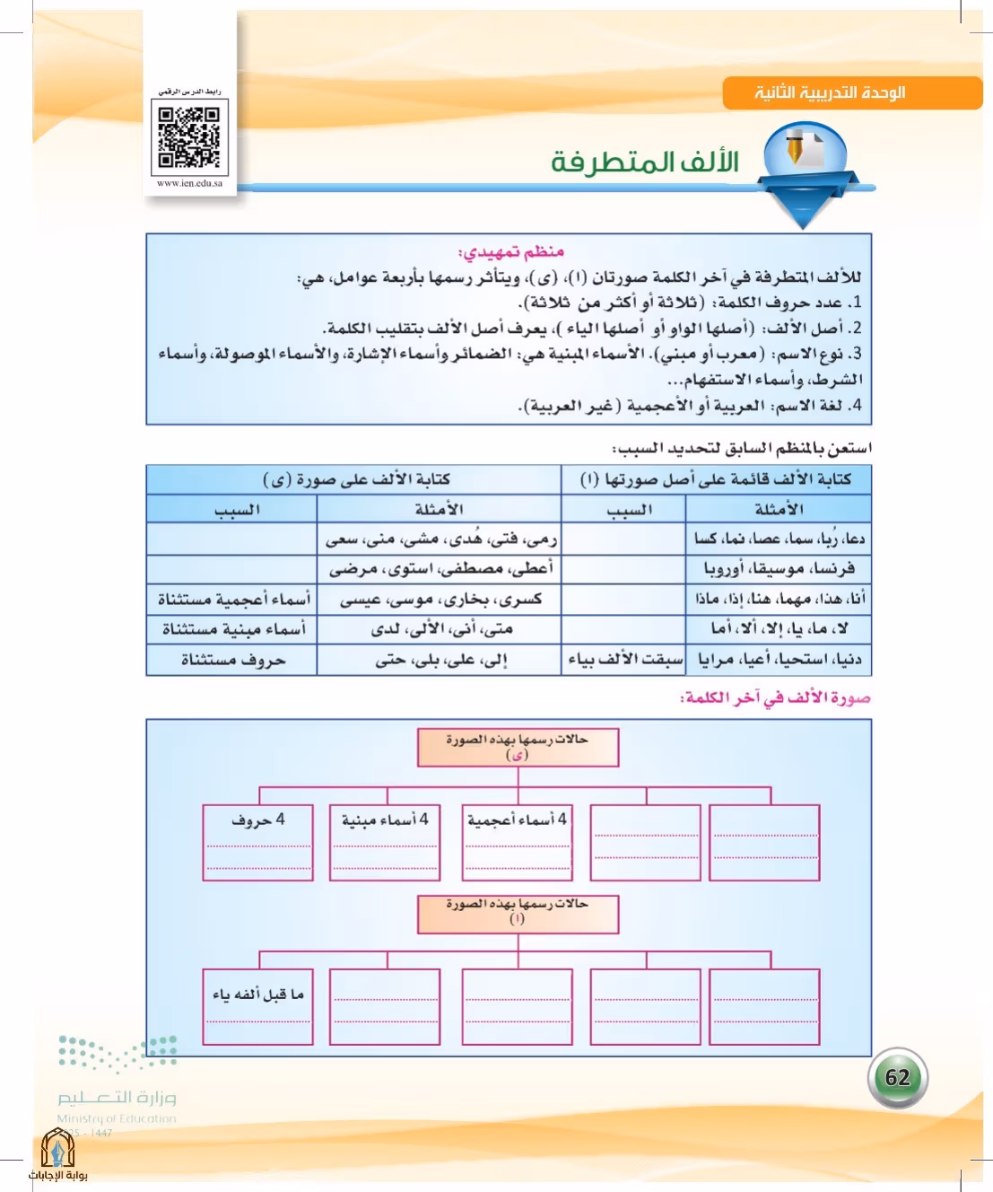 صفحة 62
