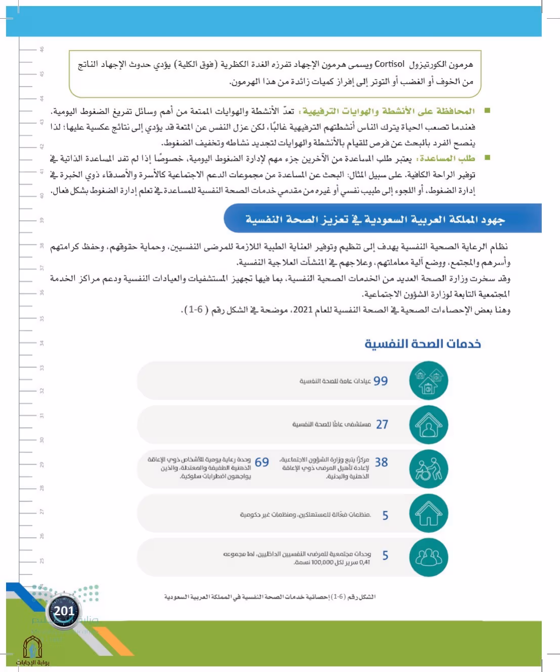 صفحة 201
