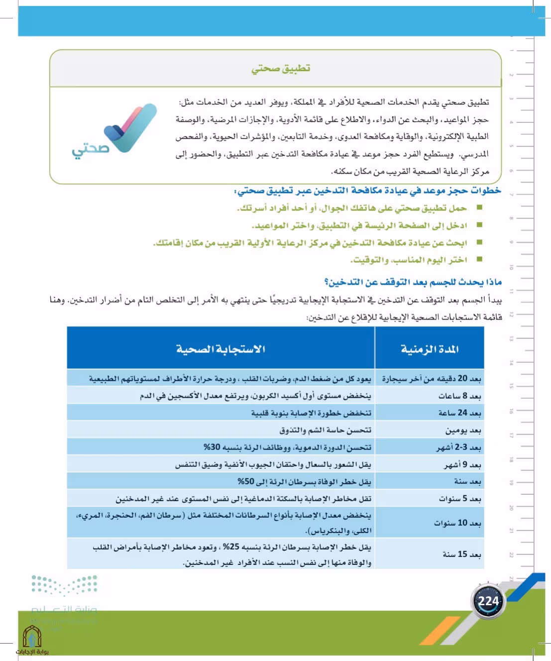 صفحة 224