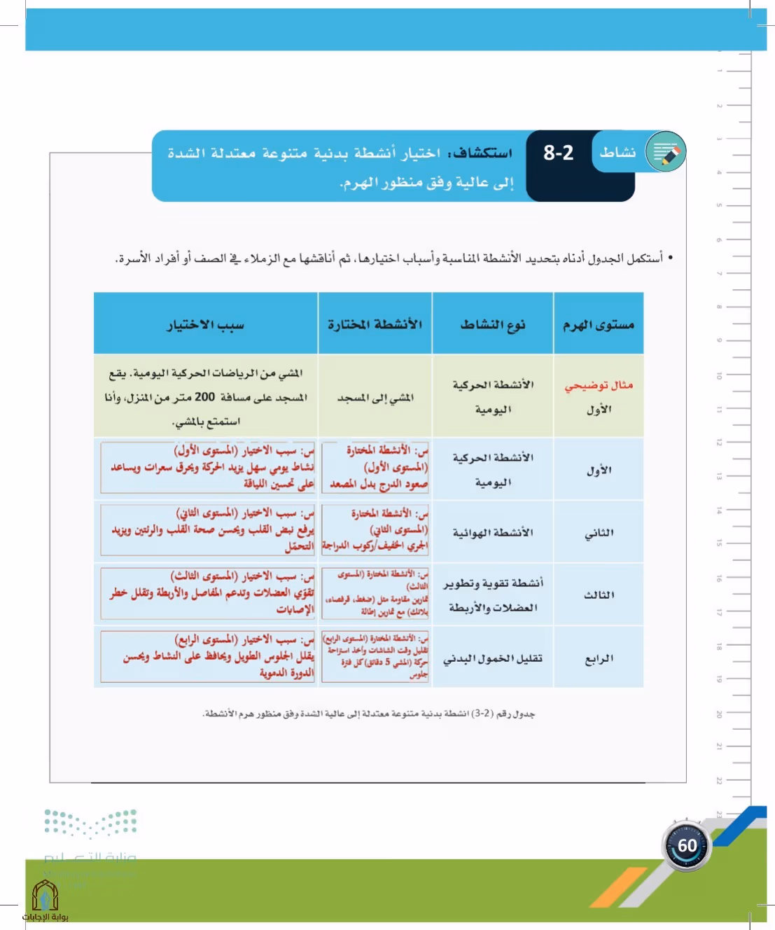 صفحة 60