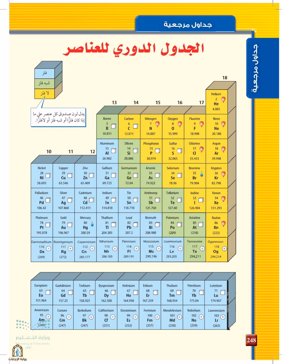 صفحة 248