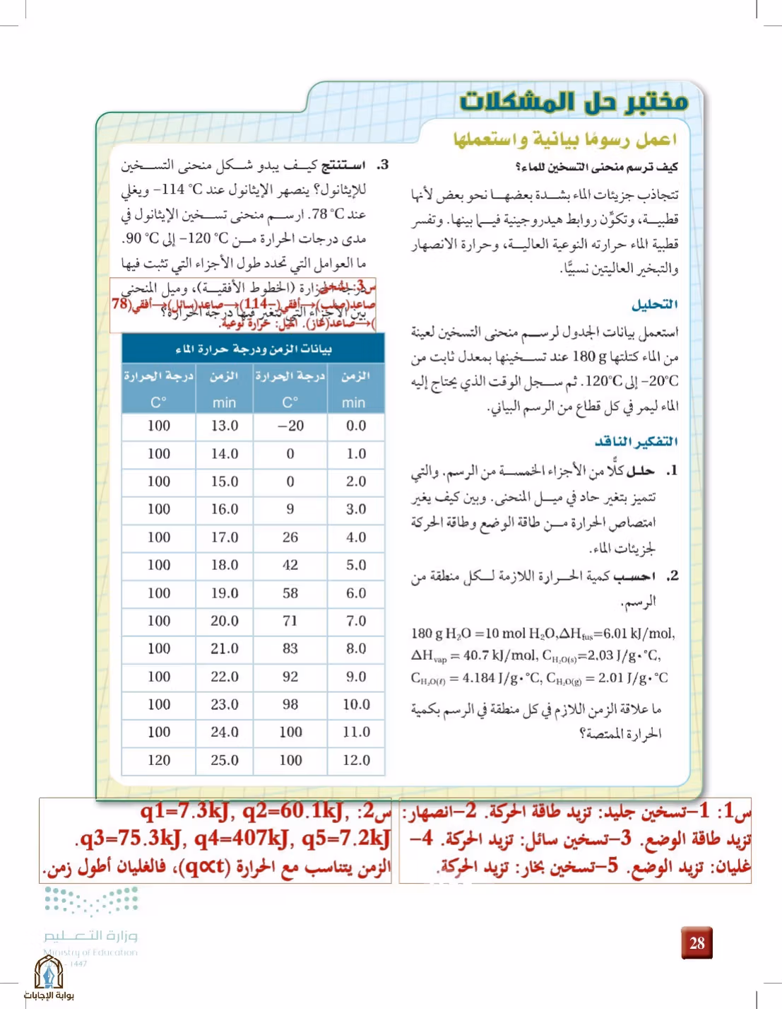 صفحة 28