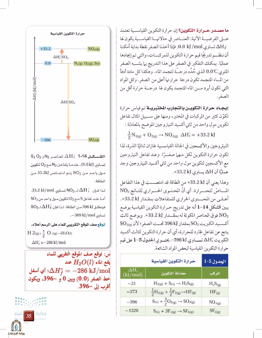 صفحة 35